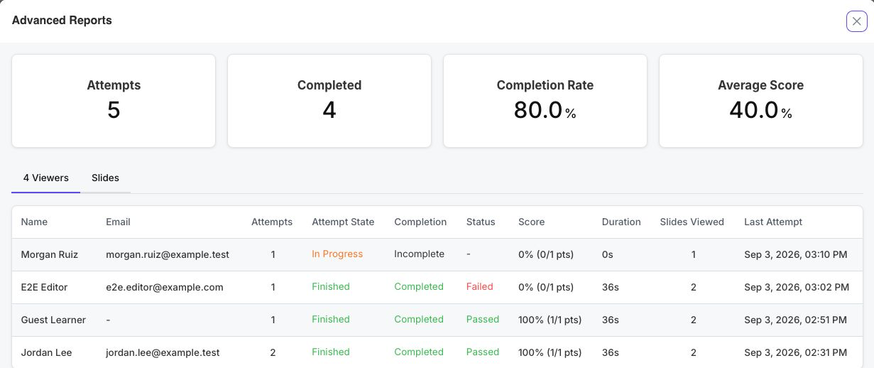 Advanced presentation report with summary cards and learner rows