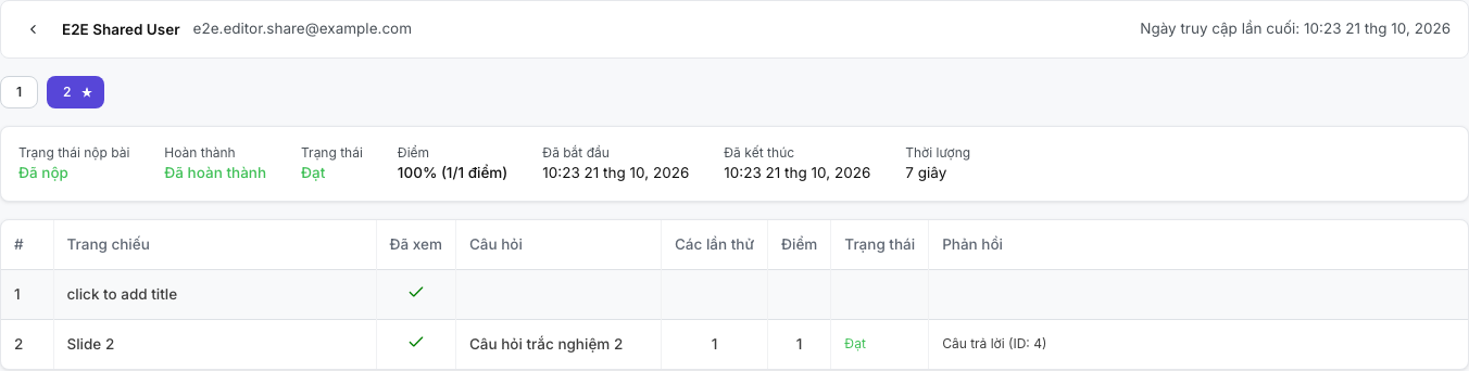 Lượt làm bài tốt nhất của một người học với thời gian, các trang chiếu đã xem, điểm và chi tiết câu trả lời