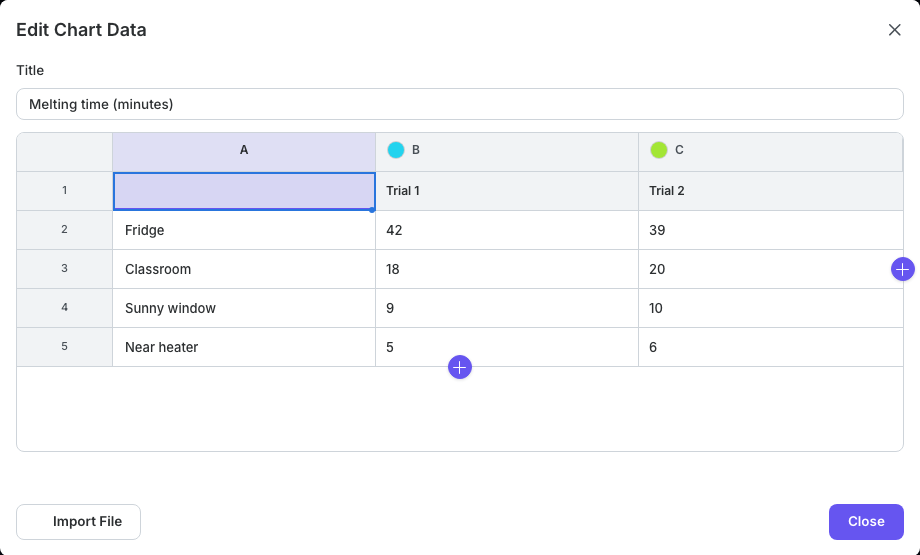 The Edit Chart Data dialog with a title, category labels, datasets, and import controls