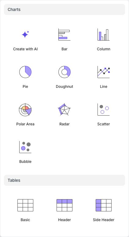 The Charts and Tables menu with all current chart types and table presets