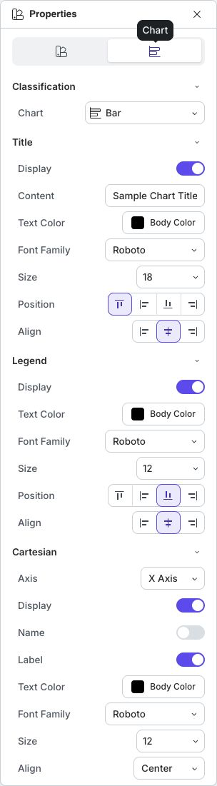 The upper chart properties with Classification, Title, Legend, and Cartesian sections