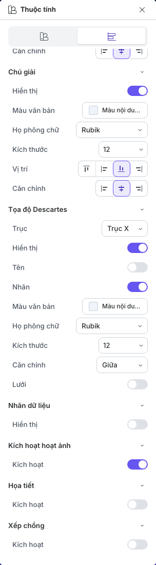 Phần dưới của thiết lập biểu đồ với các điều khiển Chú giải, trục Tọa độ Descartes, Kích hoạt hoạt ảnh và Họa tiết