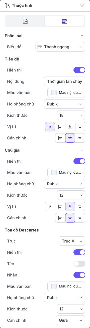 Phần trên của thuộc tính biểu đồ với các mục Phân loại, Tiêu đề, Chú giải và Tọa độ Descartes