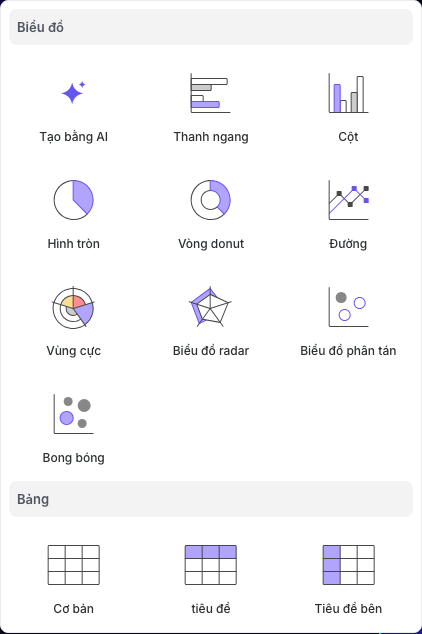 Menu Biểu đồ & Bảng với các mẫu bảng Cơ bản, tiêu đề và Tiêu đề bên