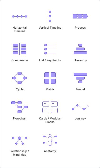 The Infographics gallery with all currently available types